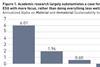 Academic research largely substantiates a case for managing ESG with more focus rather than doing everything less well