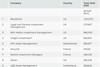 Top 120 European institutional managers 2022