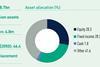 Austria key pension data