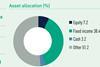 France key pension data