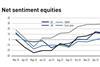 IPE Quest Expectations Indicator Feb2024