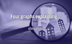 Four graphs explaining... alternatives