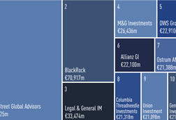 European equities survey 2025 summary