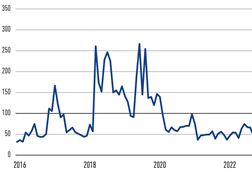 Trade policy uncertainty (TPU) index